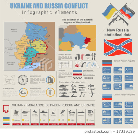 Ukraine and Russia military conflict infographic  17339159