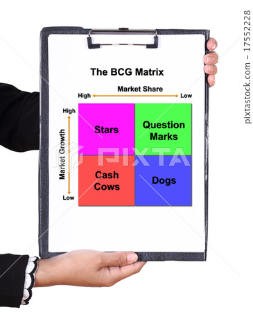hand holding a clipboard with The BCG Matrix chart 17552228