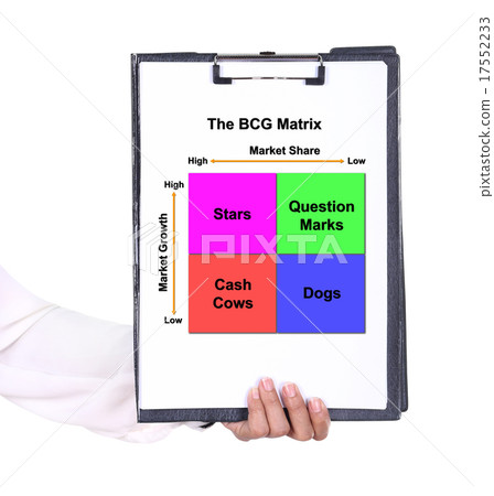 hand holding a clipboard with The BCG Matrix chart hand holding a clipboard with The BCG Matrix chart 17552233