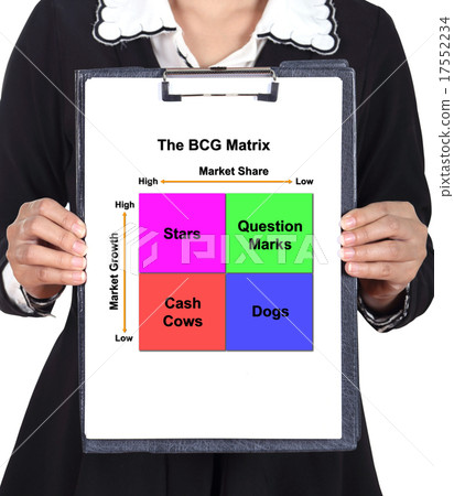 woman holding a clipboard with BCG Matrix chart woman holding a clipboard with BCG Matrix chart 17552234