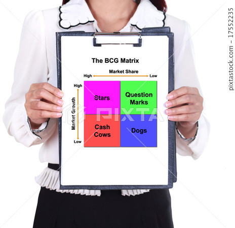 woman holding a clipboard with BCG Matrix chart 17552235