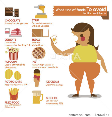 What kind of foods to avoid 17660165
