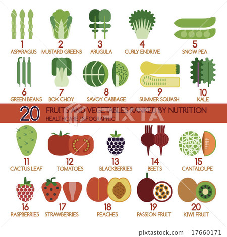 20 fruits and vegetables ranked by nutrition - Stock Illustration ...