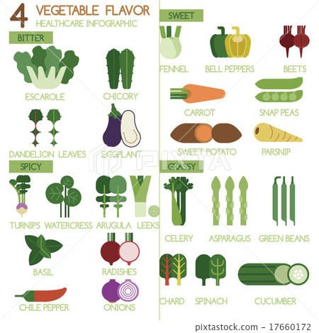 4 Vegetables flavour bitter, sweet, spicy and gras 17660172