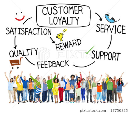 Customer Loyalty Satisfaction Support Strategy Concept Customer Loyalty Satisfaction Support Strategy Concept 17750825