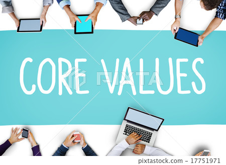 Core Values Core Focus Goals Ideology Main Purpose Concept 17751971