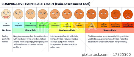 Faces pain rating tool. 17835500