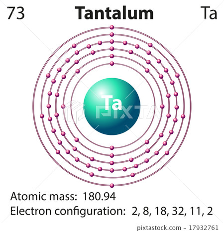 Diagram representation of the element tantalum 17932761