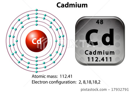 Symbol And Electron Diagram For Cadmium - Stock Illustration [17932791 ...