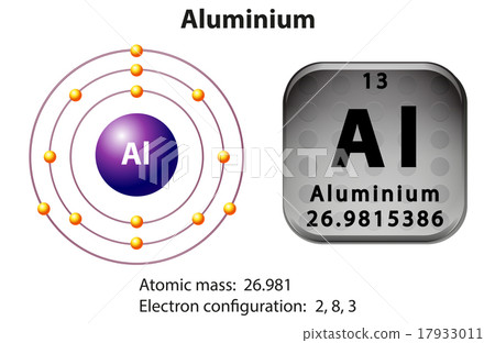 Symbol and electron diagram Aluminium Symbol and electron diagram Aluminium 17933011