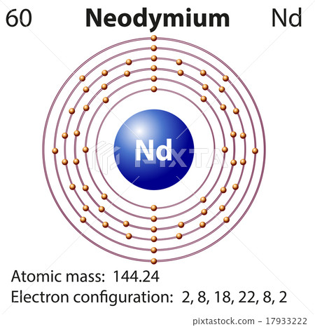 Symbol And Electron Diagram For Neodymium Stock Illustration 17933222 Pixta