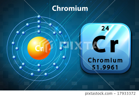 Flashcard of Chromium atom 17933372