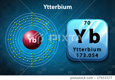 Flashcard of ytterbium atom 17933377