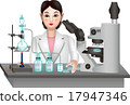 Chemistry experiment 17947346