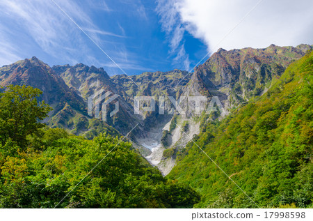 Ichinokurasawa峽谷Tanigawadake 17998598