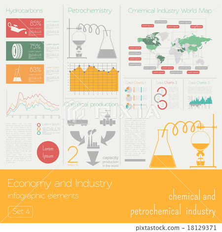 Economy and industry. Chemical industry 18129371