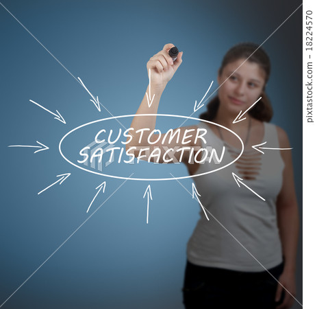 Customer Satisfaction 18224570