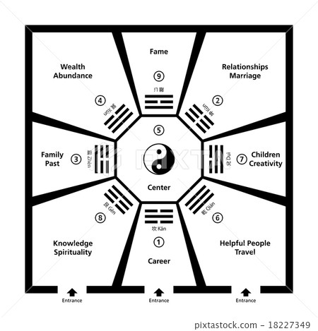 Feng Shui Room Classification With Baguas 18227349