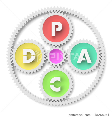 Illustration of PDAC cycle 18268051