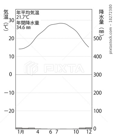 Cairo's rain temperature chart 18272380
