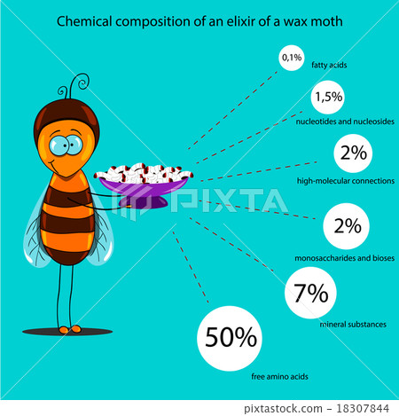 Chemical composition of an elixir of a wax moth 18307844