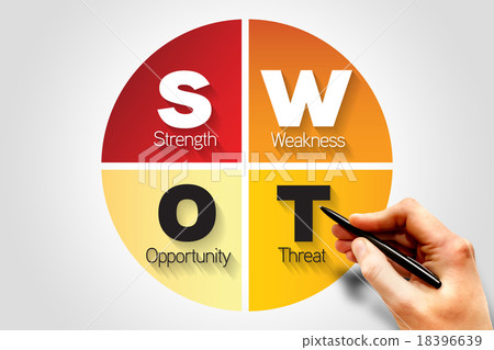 SWOT analysis SWOT analysis 18396639