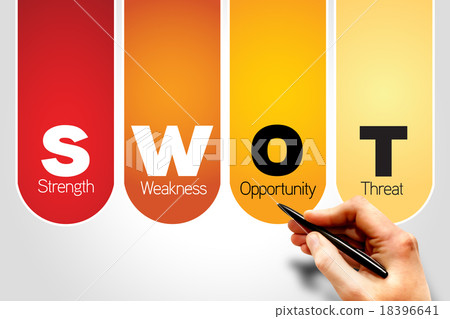 SWOT analysis 18396641
