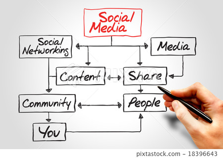 SOCIAL MEDIA 18396643