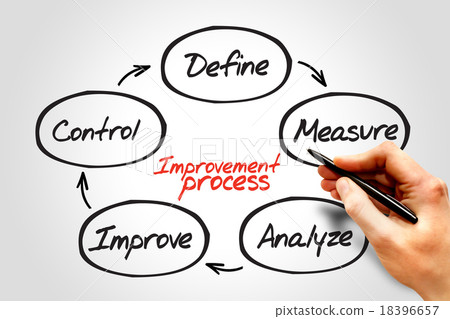 Improvement Process 18396657