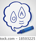 blood type doodle drawing 18503225