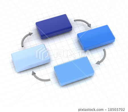Flowchart cycle with arrows Flowchart cycle with arrows 18503702