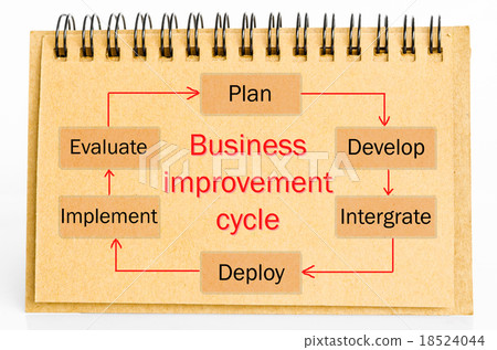 Business improvement cycle process. Business improvement cycle process. 18524044