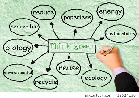 Think green concept. Think green concept. 18524136