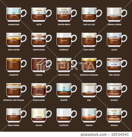 Infographic with coffee types. 18534541