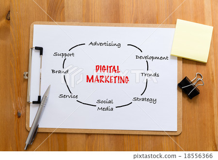 Office desk with clipboard showing digital marketing concept 18556366