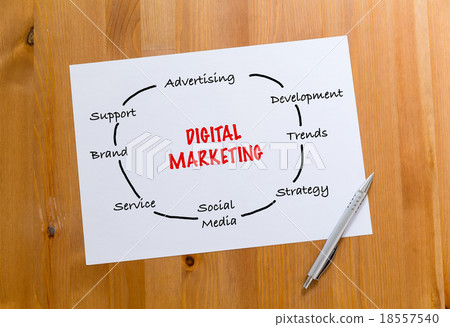 White paper draft showing the hand draft of digital marketing co White paper draft showing the hand draft of digital marketing co 18557540