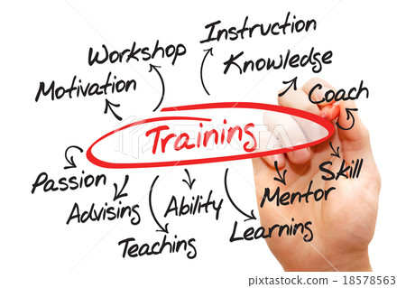 Training 18578563