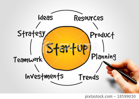 Startup Startup 18599030
