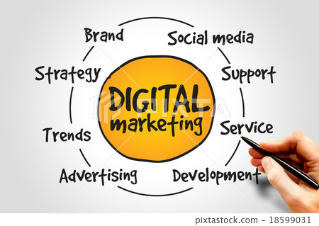 Digital Marketing 18599031