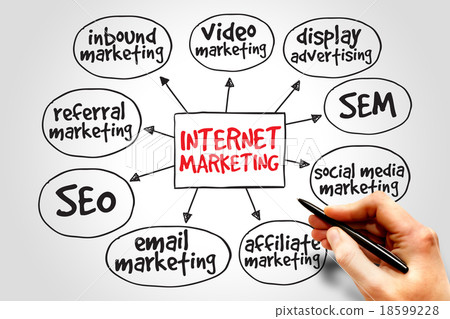 Internet marketing Internet marketing 18599228