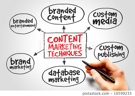 Content marketing techniques 18599235