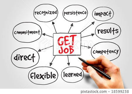 Get job 18599238