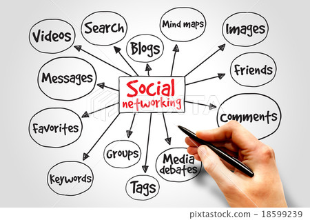 Social networking Social networking 18599239