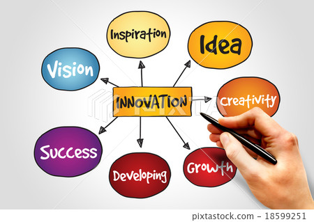 Innovation Innovation 18599251