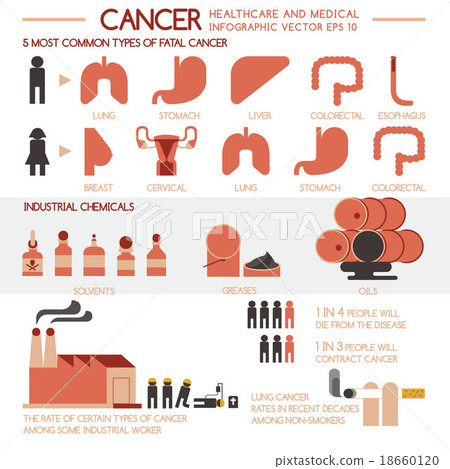 Cancer healthcare and medical - Stock Illustration [18660120] - PIXTA