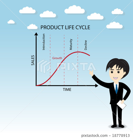 product life cycle chart 18778913