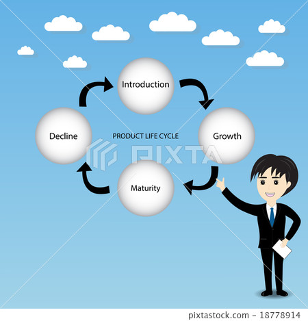 product life cycle chart product life cycle chart 18778914