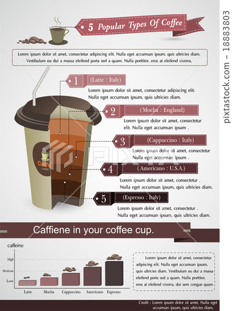 Type of coffee infographic and coffee cup Element Type of coffee infographic and coffee cup Element 18883803