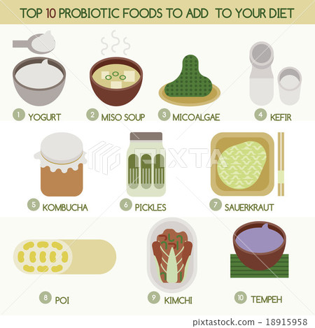 Top ten probiotic to add to your diet Top ten probiotic to add to your diet 18915958