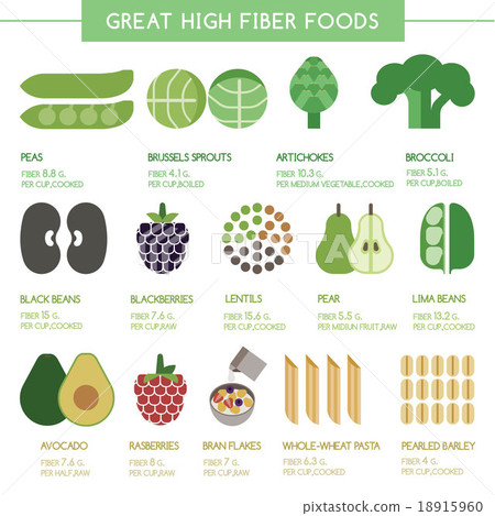 Great high fiber foods Great high fiber foods 18915960